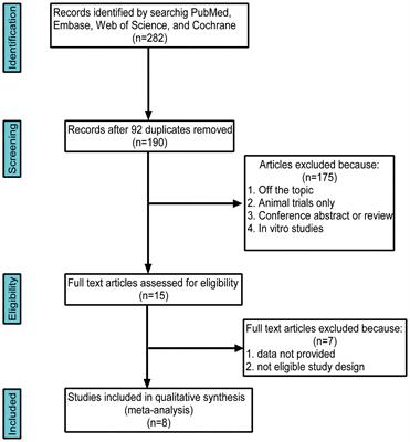 Association Between Gut Microbiota and Autoimmune Thyroid Disease: A Systematic Review and Meta-Analysis